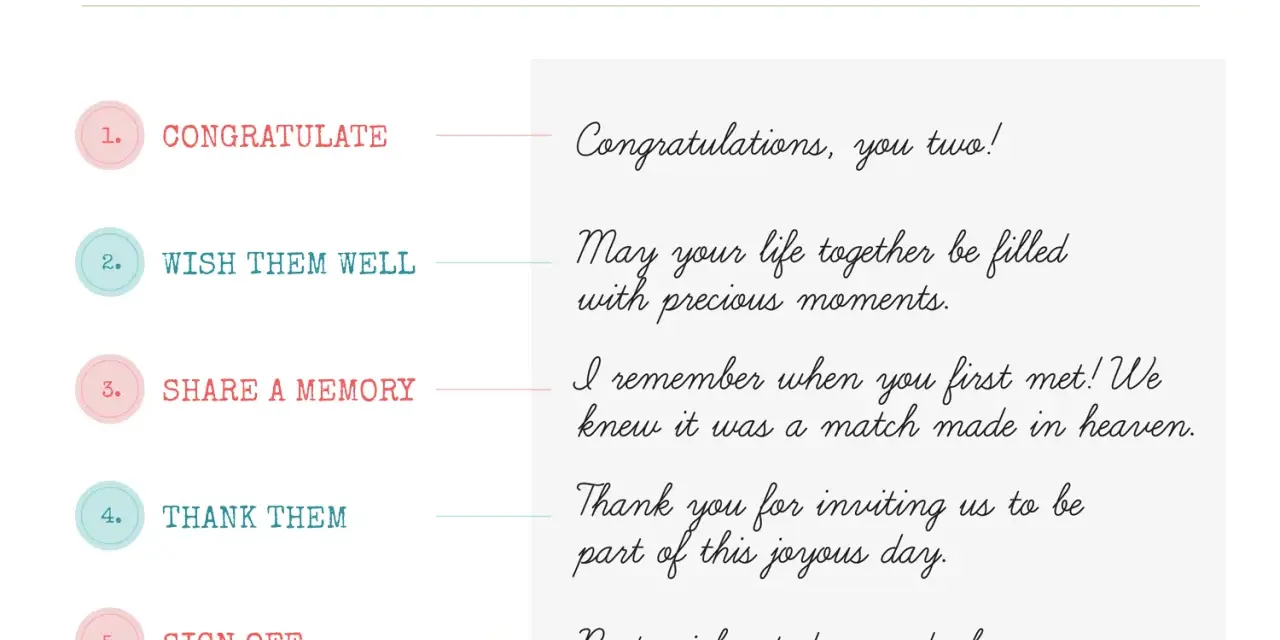 Guía para escribir frases para poner en una tarjeta de regalo de boda: felicitar, desear lo mejor, compartir recuerdo, agradecer y despedirse.