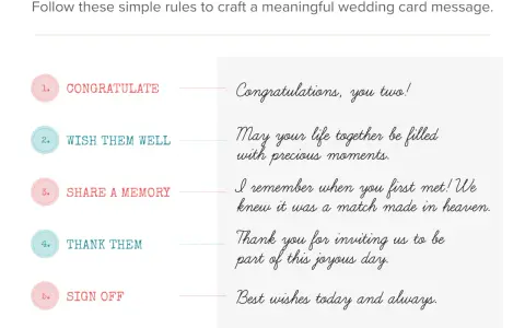 Guía para escribir frases para poner en una tarjeta de regalo de boda: felicitar, desear lo mejor, compartir recuerdo, agradecer y despedirse.