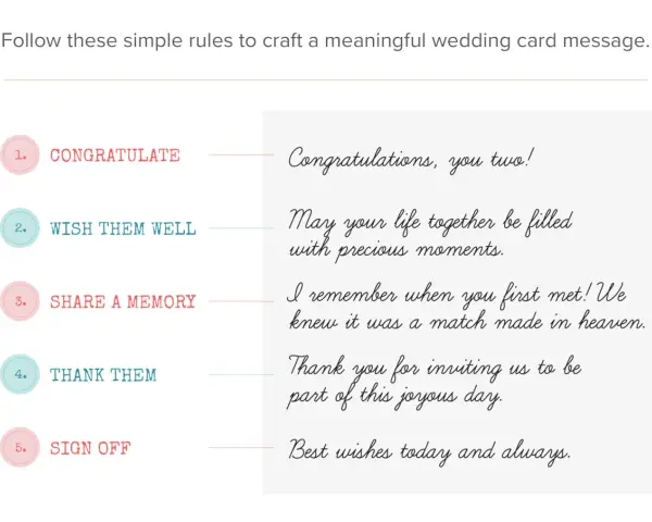 Guía para escribir frases para poner en una tarjeta de regalo de boda: felicitar, desear lo mejor, compartir recuerdo, agradecer y despedirse.