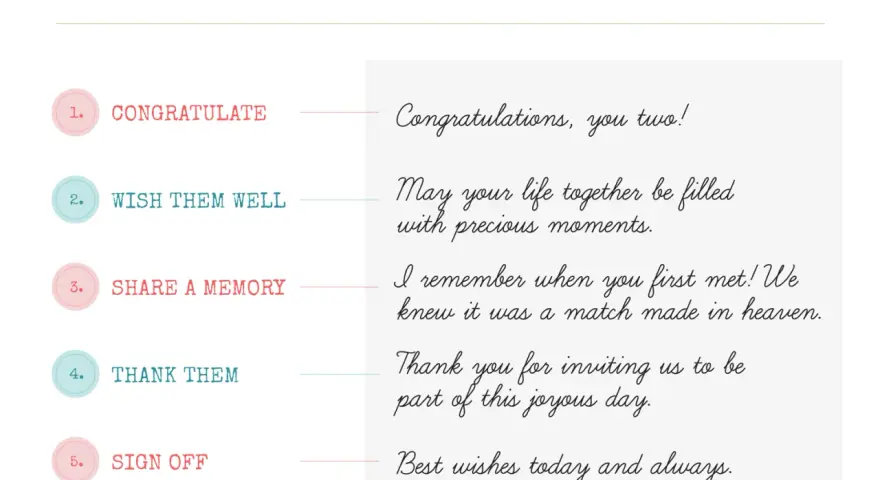 Guía para escribir frases para poner en una tarjeta de regalo de boda: felicitar, desear lo mejor, compartir recuerdo, agradecer y despedirse.