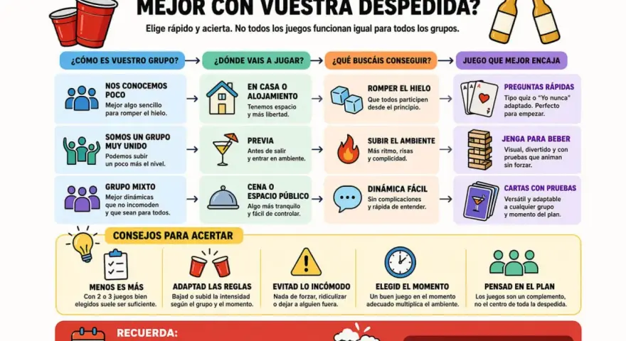 Guía para elegir juegos de despedida de soltera: considera tu grupo, lugar y objetivo para encontrar la dinámica perfecta.