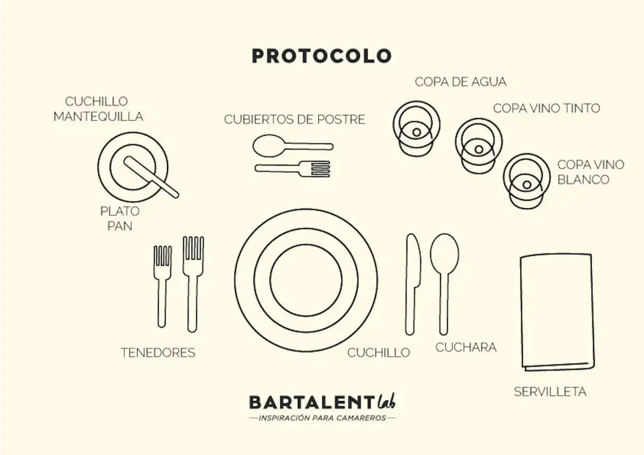Guía visual de protocolo: cómo colocar los cubiertos en la mesa, copas y servilleta.